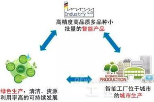 智能工廠與網(wǎng)絡(luò)技術(shù)服務(wù) 深刻解讀自動(dòng)化制造業(yè)的未來