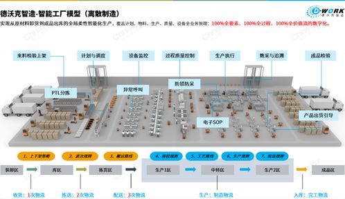 智能制造下半場(chǎng)，德沃克OBF智能工廠成為“王炸”分享