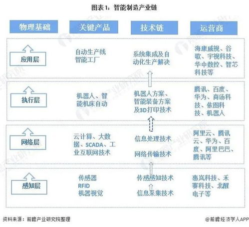 預見2021 中國智能制造產業全景圖譜及趨勢展望