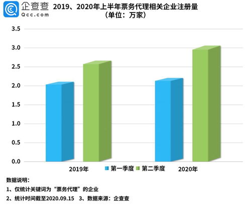 票務代理企業激增至44.2萬家，上海為何穩坐“票務之城”榜首？